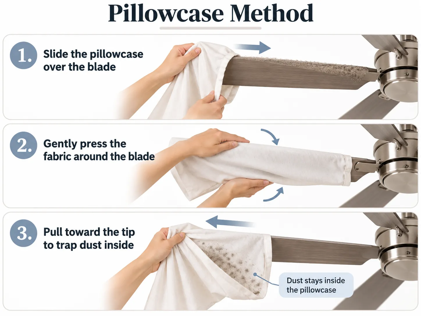 Pillowcase method for cleaning a ceiling fan blade without spreading dust